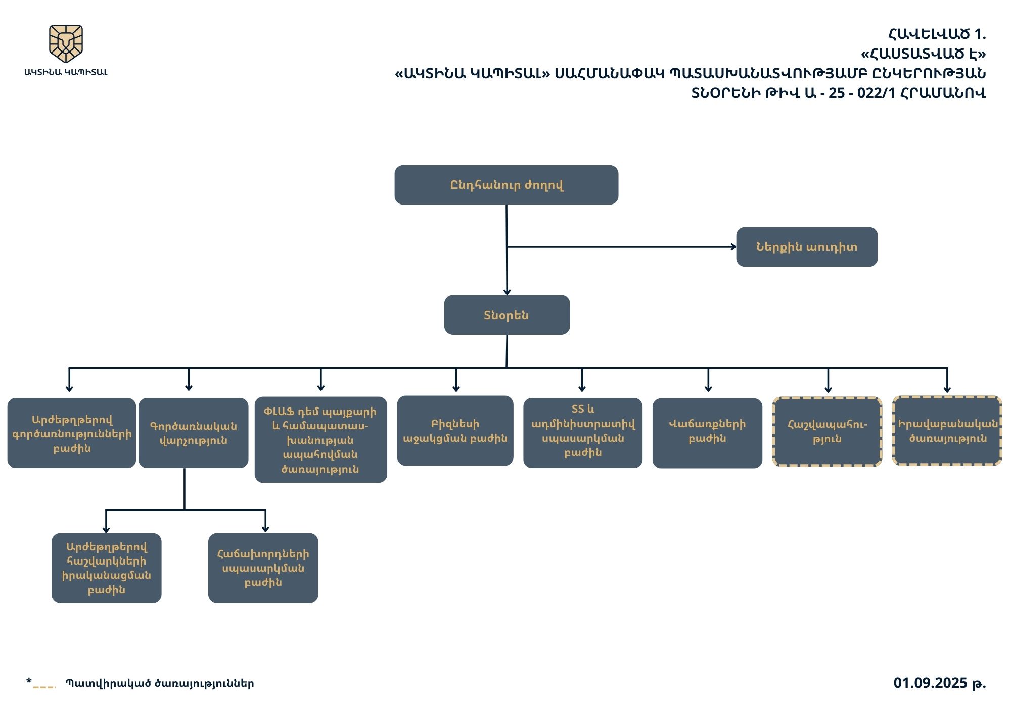 Ընկերության վարչակազմակերպական կառուցվածքը