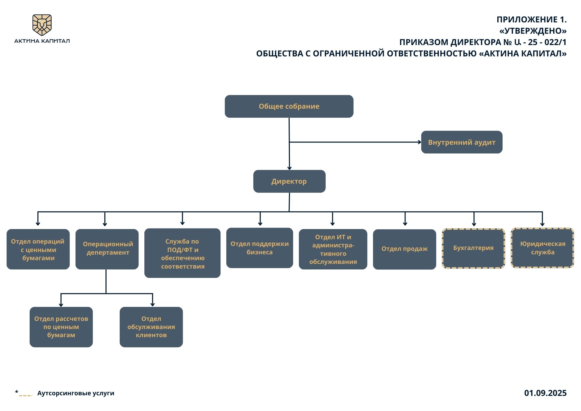 Административно-организационная структура компании Актина Капитал